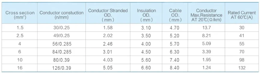 Parameters Parameters