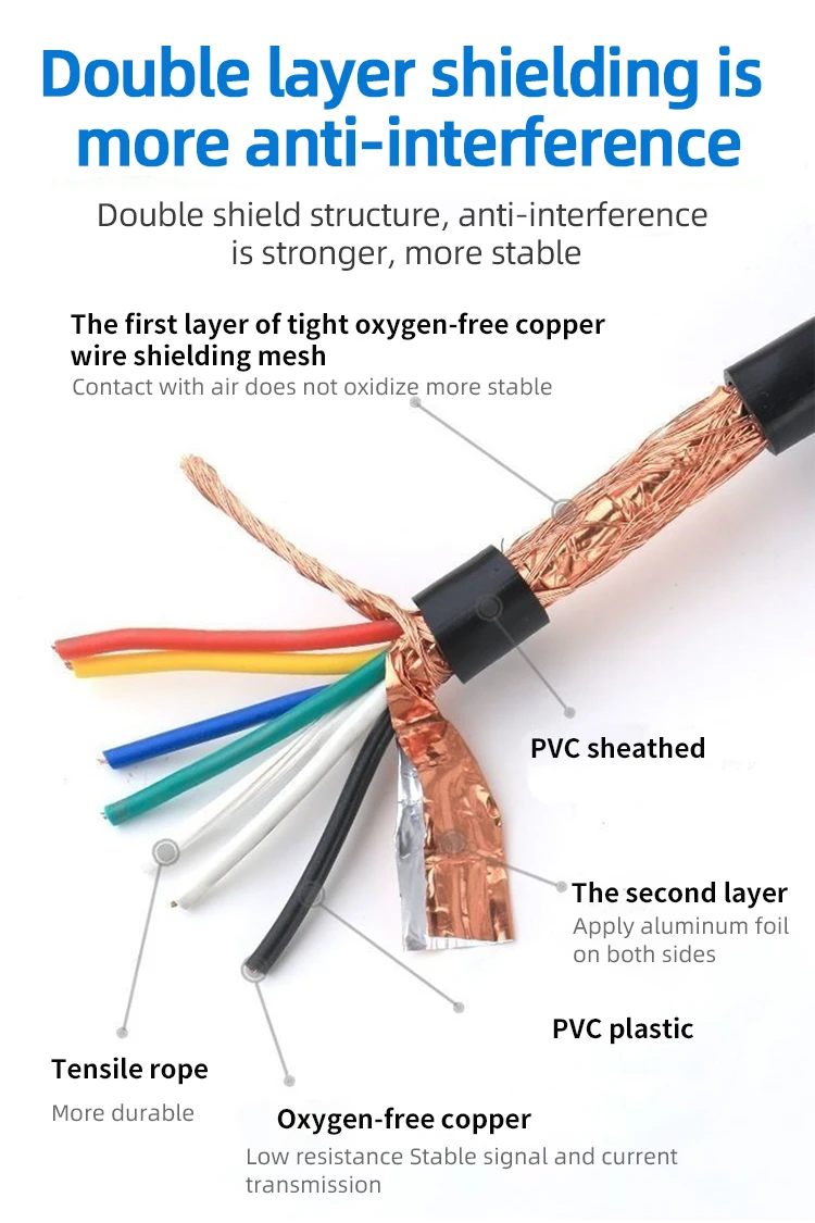 Multi Cores Copper Wire High Flexible PVC Insulation Shield Control Cable